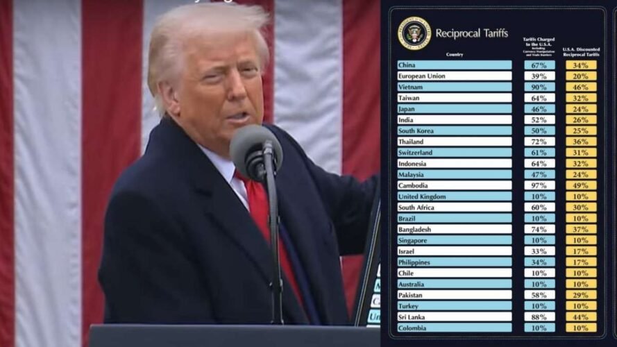Pemerintah Terus Utamakan Kepentingan Nasional dalam Negosiasi Hadapi Kebijakan Tarif Trump